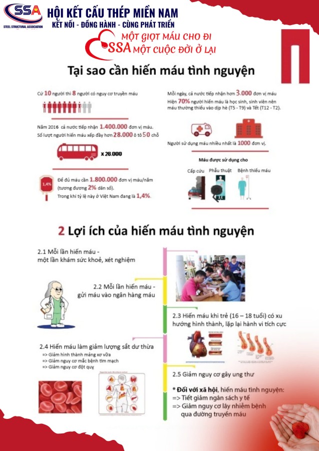 SSA MỘT GIỌT MÁU CHO ĐI, MỘT CUỘC ĐỜI Ở LẠI - ĐỢT 1