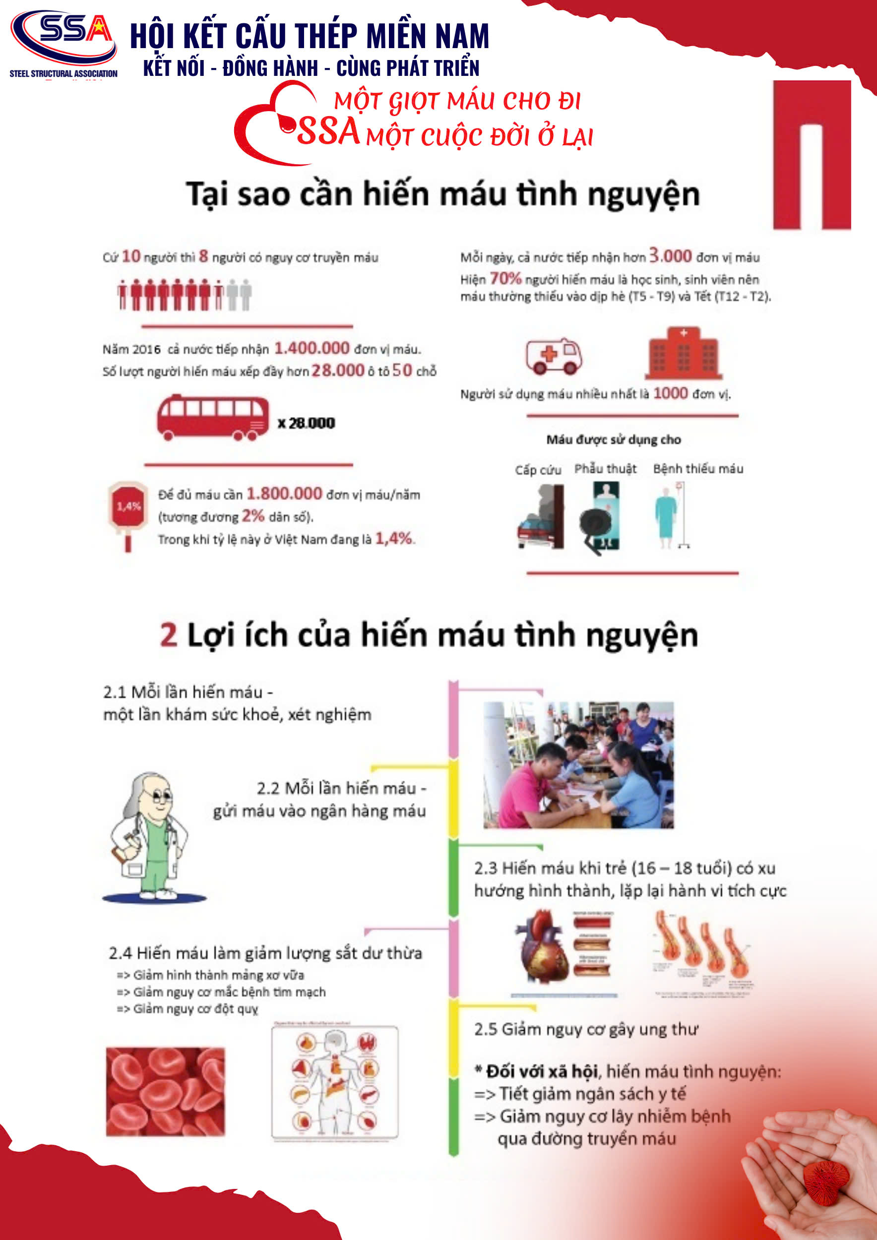 SSA MỘT GIỌT MÁU CHO ĐI, MỘT CUỘC ĐỜI Ở LẠI - ĐỢT 1